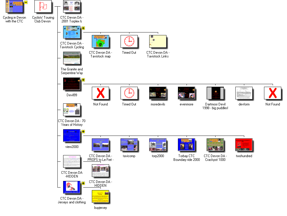 Graphical Site Map - click on icons to visit pages,
[+] to zoom in, [-] to zoom out.