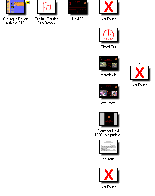 Graphical Site Map - click on icons to visit pages,
[+] to zoom in, [-] to zoom out.