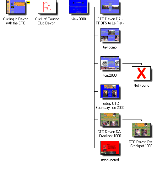 Graphical Site Map - click on icons to visit pages,
[+] to zoom in, [-] to zoom out.
