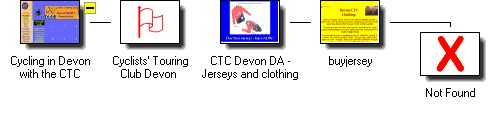 Graphical Site Map - click on icons to visit pages,
[+] to zoom in, [-] to zoom out.