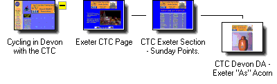 Graphical Site Map - click on icons to visit pages,
[+] to zoom in, [-] to zoom out.