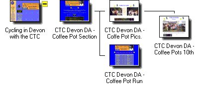 Graphical Site Map - click on icons to visit pages,
[+] to zoom in, [-] to zoom out.