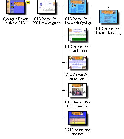 Graphical Site Map - click on icons to visit pages,
[+] to zoom in, [-] to zoom out.