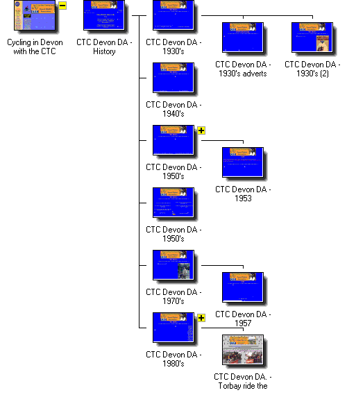 Graphical Site Map - click on icons to visit pages,
[+] to zoom in, [-] to zoom out.