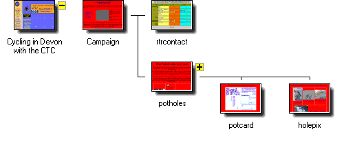 Graphical Site Map - click on icons to visit pages,
[+] to zoom in, [-] to zoom out.
