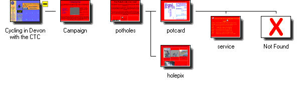 Graphical Site Map - click on icons to visit pages,
[+] to zoom in, [-] to zoom out.